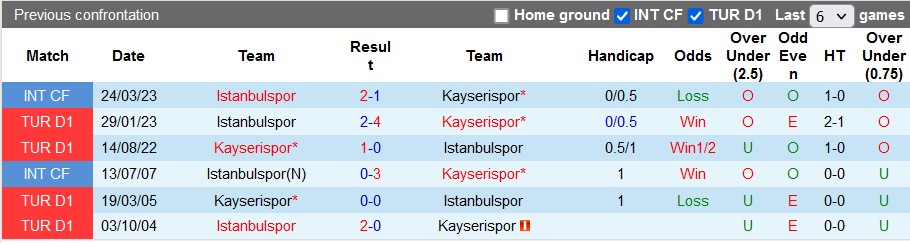 Nhận định, soi kèo Istanbulspor vs Kayserispor, 1h00 ngày 19/8 - Ảnh 3