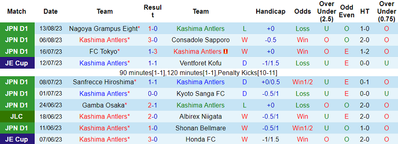 Nhận định, soi kèo Kashima Antlers vs Sagan Tosu, 16h00 ngày 19/8 - Ảnh 1