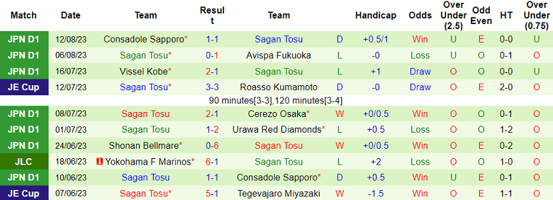 Nhận định, soi kèo Kashima Antlers vs Sagan Tosu, 16h00 ngày 19/8 - Ảnh 2