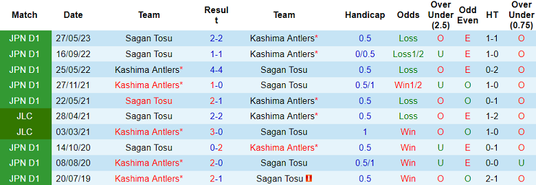 Nhận định, soi kèo Kashima Antlers vs Sagan Tosu, 16h00 ngày 19/8 - Ảnh 3