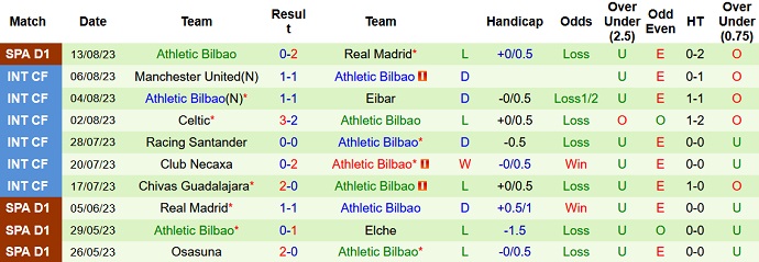 Nhận định, soi kèo Osasuna vs Athletic Bilbao, 02h30 ngày 20/ - Ảnh 2