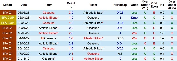 Nhận định, soi kèo Osasuna vs Athletic Bilbao, 02h30 ngày 20/ - Ảnh 3