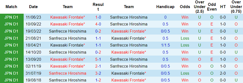 Nhận định, soi kèo Sanfrecce Hiroshima vs Kawasaki Frontale, 17h00 ngày 19/8 - Ảnh 2