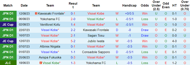 Nhận định, soi kèo Sanfrecce Hiroshima vs Kawasaki Frontale, 17h00 ngày 19/8 - Ảnh 3