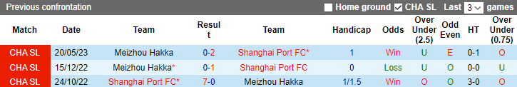 Nhận định, soi kèo Shanghai Port vs Meizhou Hakka, 18h35 ngày 18/8 - Ảnh 3
