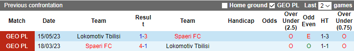 Nhận định, soi kèo Spaeri FC vs Lokomotiv Tbilisi, 23h00 ngày 18/8 - Ảnh 3