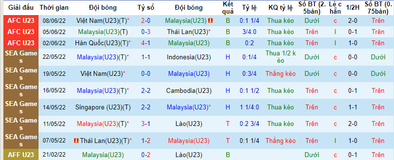 Nhận định, soi kèo U23 Malaysia vs U23 Indonesia, 20h00 ngày 18/8 - Ảnh 1
