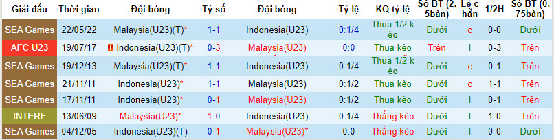 Nhận định, soi kèo U23 Malaysia vs U23 Indonesia, 20h00 ngày 18/8 - Ảnh 3