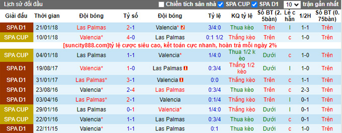 Nhận định, soi kèo Valencia vs Las Palmas, 02h30 ngày 19/8 - Ảnh 3