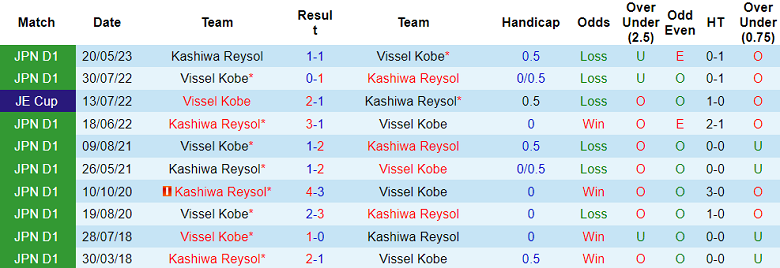 Nhận định, soi kèo Vissel Kobe vs Kashiwa Reysol, 17h00 ngày 19/8 - Ảnh 3