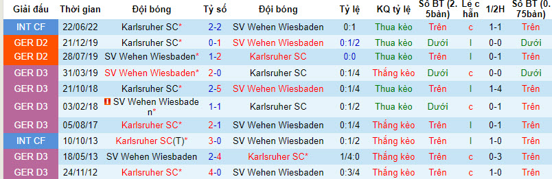 Nhận định, soi kèo Wehen Wiesbaden vs Karlsruher, 23h30 ngày 18/8 - Ảnh 3