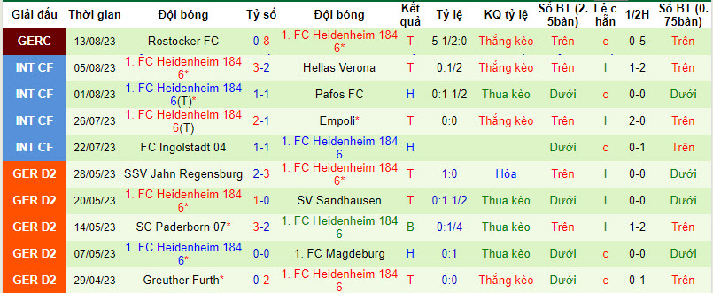 Nhận định, soi kèo Wolfsburg vs Heidenheim, 20h30 ngày 19/8 - Ảnh 2