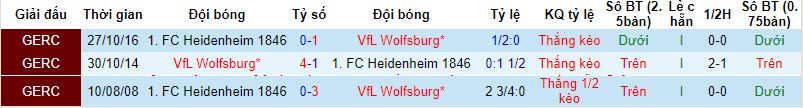 Nhận định, soi kèo Wolfsburg vs Heidenheim, 20h30 ngày 19/8 - Ảnh 3