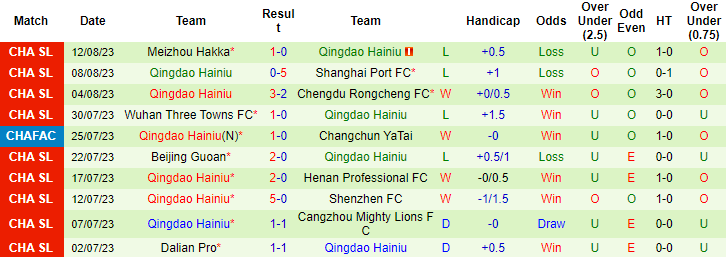 Nhận định, soi kèo Zhejiang Professional vs Qingdao Hainiu, 18h35 ngày 18/8 - Ảnh 2