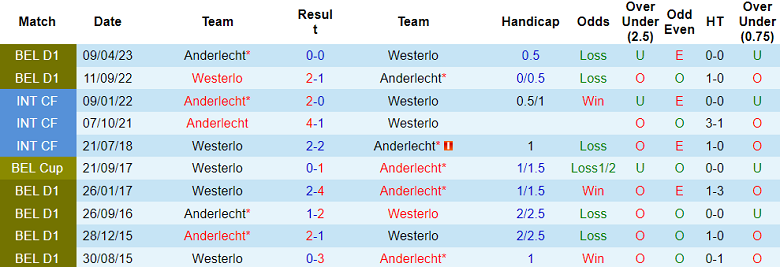 Nhận định, soi kèo Anderlecht vs Westerlo, 18h30 ngày 20/8 - Ảnh 3