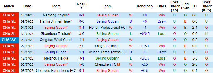 Nhận định, soi kèo Beijing Guoan vs Shanghai Shenhua, 18h35 ngày 19/8 - Ảnh 1