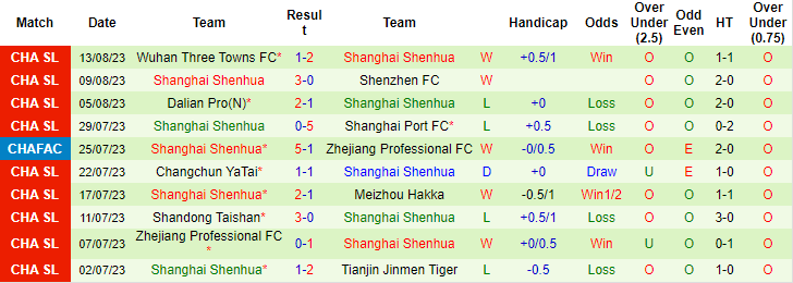 Nhận định, soi kèo Beijing Guoan vs Shanghai Shenhua, 18h35 ngày 19/8 - Ảnh 2