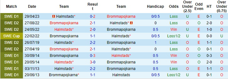 Nhận định, soi kèo Brommapojkarna vs Halmstads, 20h00 ngày 19/8 - Ảnh 3