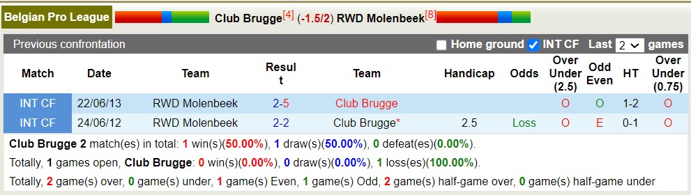 Nhận định, soi kèo Club Brugge vs Molenbeek, 23h30 ngày 20/8 - Ảnh 3