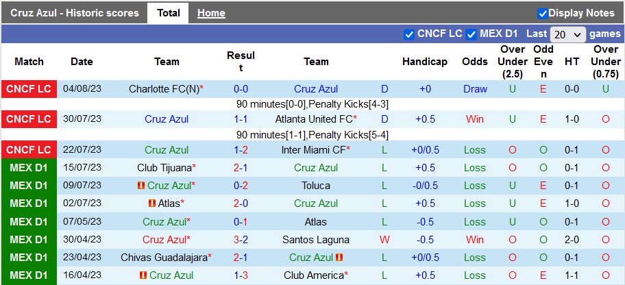 Nhận định, soi kèo Cruz Azul vs Santos Laguna, 6h00 ngày 21/8 - Ảnh 1