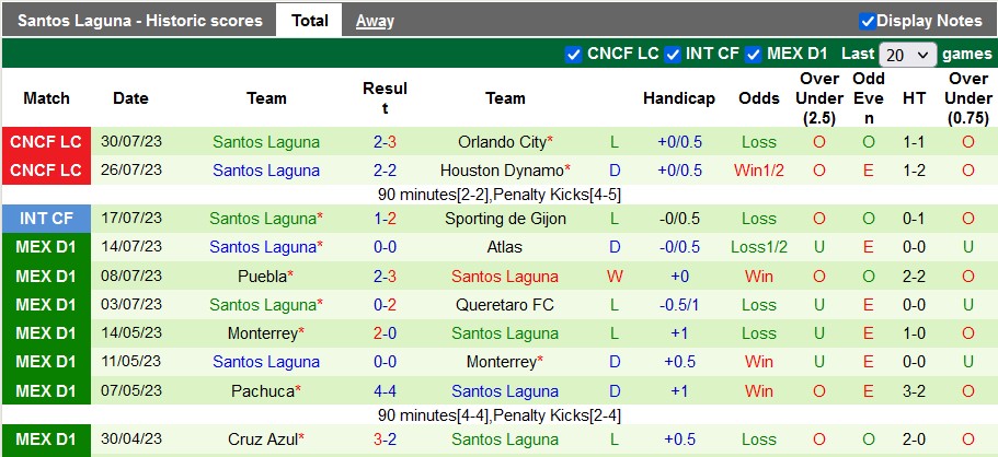 Nhận định, soi kèo Cruz Azul vs Santos Laguna, 6h00 ngày 21/8 - Ảnh 2