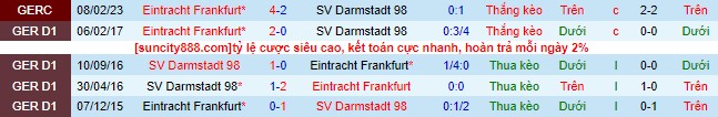 Nhận định, soi kèo Eintracht Frankfurt vs Darmstadt 98, 22h30 ngày 20/8 - Ảnh 1