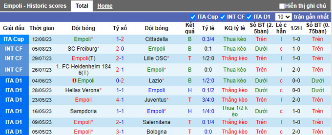 Nhận định, soi kèo Empoli vs Hellas Verona, 23h30 ngày 19/8 - Ảnh 1