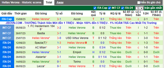Nhận định, soi kèo Empoli vs Hellas Verona, 23h30 ngày 19/8 - Ảnh 2