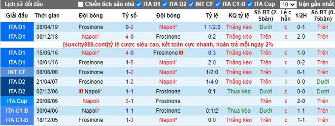 Nhận định, soi kèo Frosinone vs Napoli, 23h30 ngày 19/8 - Ảnh 3