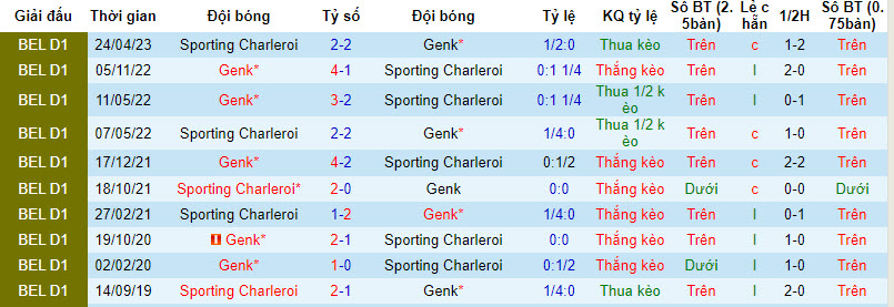 Nhận định, soi kèo Genk vs Sporting Charleroi, 21h00 ngày 20/8 - Ảnh 3