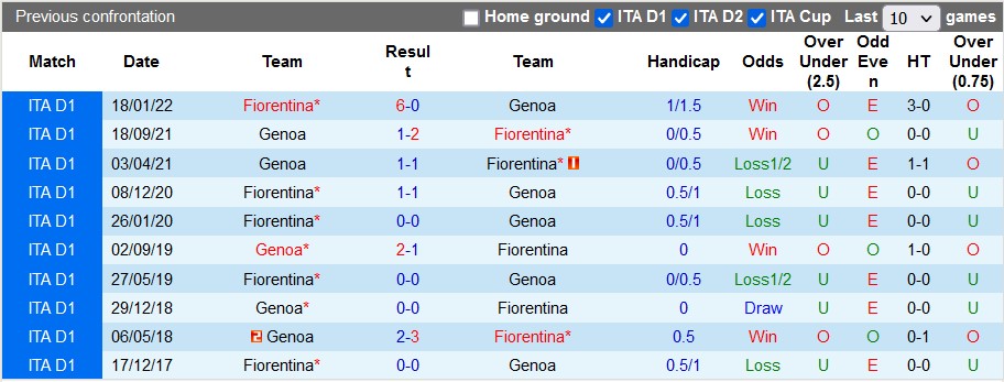 Nhận định, soi kèo Genoa vs Fiorentina, 1h45 ngày 20/8 - Ảnh 3