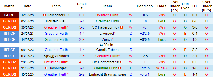 Nhận định, soi kèo Greuther Furth vs St. Pauli, 18h00 ngày 19/8 - Ảnh 1