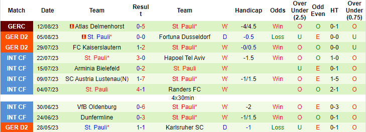 Nhận định, soi kèo Greuther Furth vs St. Pauli, 18h00 ngày 19/8 - Ảnh 2
