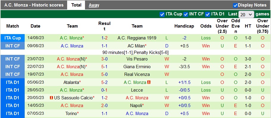 Nhận định, soi kèo Inter Milan vs Monza, 1h45 ngày 20/8 - Ảnh 2