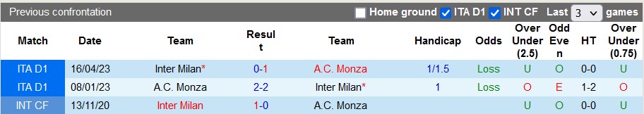 Nhận định, soi kèo Inter Milan vs Monza, 1h45 ngày 20/8 - Ảnh 3