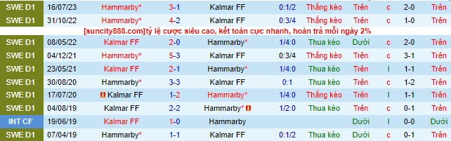 Nhận định, soi kèo Kalmar vs Hammarby, 22h30 ngày 20/8 - Ảnh 1