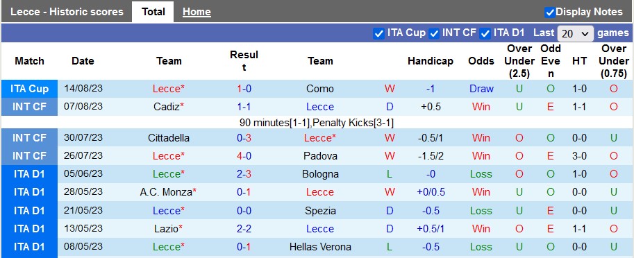 Nhận định, soi kèo Lecce vs Lazio, 1h45 ngày 21/8 - Ảnh 1