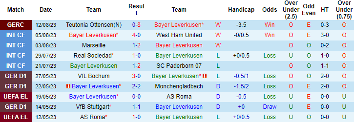 Nhận định, soi kèo Leverkusen vs RB Leipzig, 20h30 ngày 19/8 - Ảnh 1