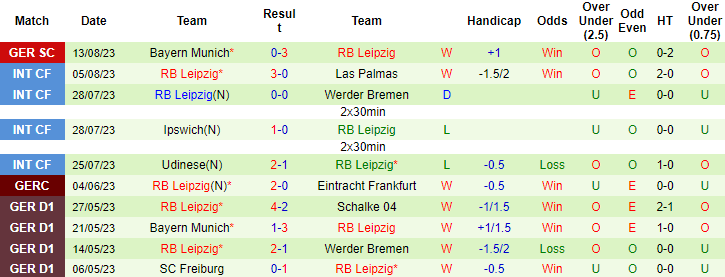 Nhận định, soi kèo Leverkusen vs RB Leipzig, 20h30 ngày 19/8 - Ảnh 2