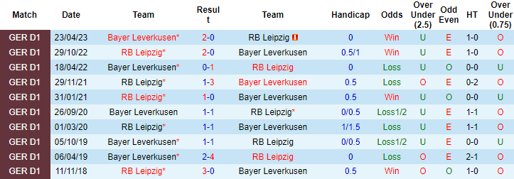 Nhận định, soi kèo Leverkusen vs RB Leipzig, 20h30 ngày 19/8 - Ảnh 3