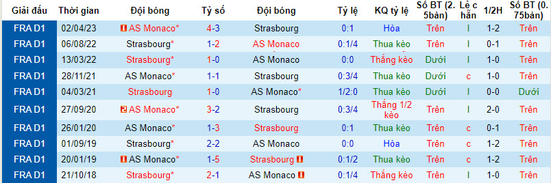 Nhận định, soi kèo Monaco vs Strasbourg, 22h05 ngày 20/8 - Ảnh 3
