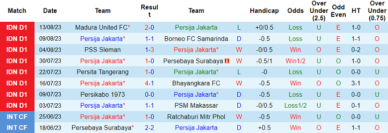 Nhận định, soi kèo Persija Jakarta vs Arema Malang, 15h00 ngày 20/8 - Ảnh 1