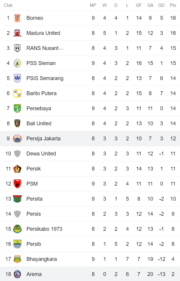 Nhận định, soi kèo Persija Jakarta vs Arema Malang, 15h00 ngày 20/8 - Ảnh 4