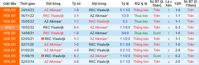 Nhận định, soi kèo RKC Waalwijk vs AZ Alkmaar, 21h45 ngày 20/8 - Ảnh 3