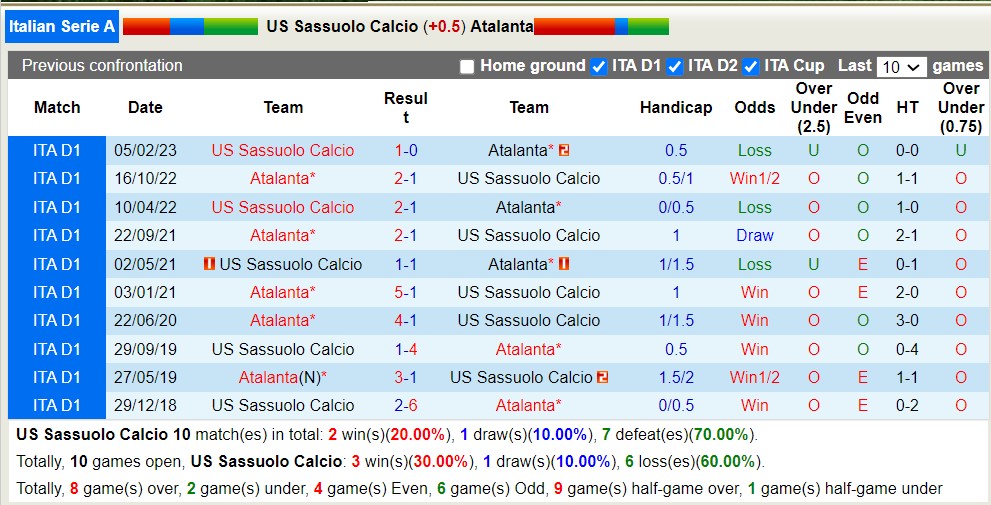 Nhận định, soi kèo Sassuolo vs Atalanta, 23h30 ngày 20/8 - Ảnh 3
