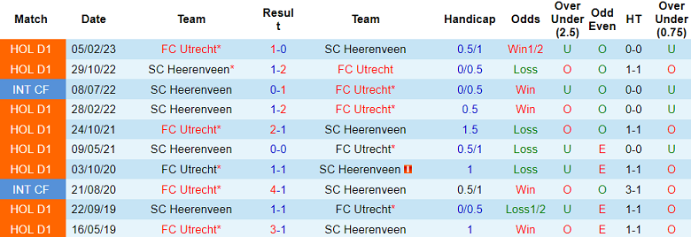 Nhận định, soi kèo Utrecht vs Heerenveen, 17h15 ngày 20/8 - Ảnh 3