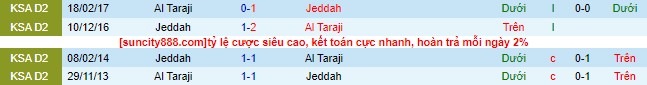Nhận định, soi kèo Al Taraji vs Jeddah, 22h50 ngày 21/8 - Ảnh 1