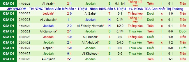 Nhận định, soi kèo Al Taraji vs Jeddah, 22h50 ngày 21/8 - Ảnh 3