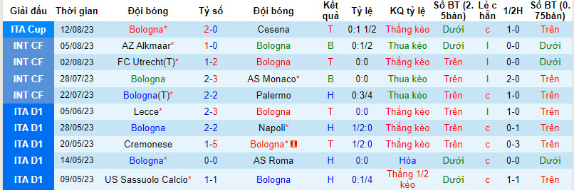 Nhận định, soi kèo Bologna vs AC Milan, 01h45 ngày 22/8 - Ảnh 1
