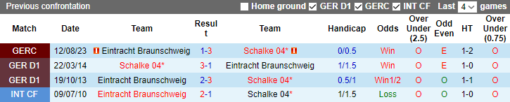 Nhận định, soi kèo Braunschweig vs Schalke, 18h30 ngày 20/8 - Ảnh 3